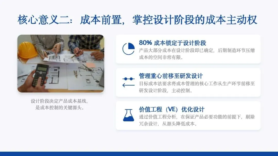 第20节:目标成本法:从市场到利润的战略倒推