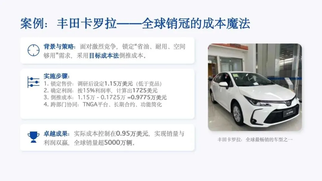 第20节:目标成本法:从市场到利润的战略倒推