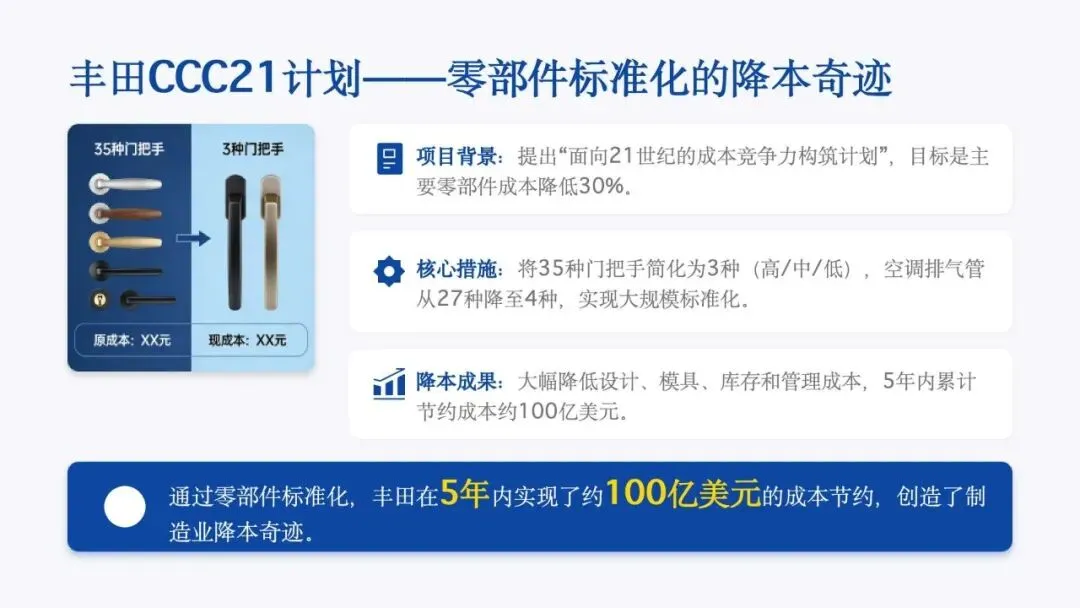 第20节:目标成本法:从市场到利润的战略倒推