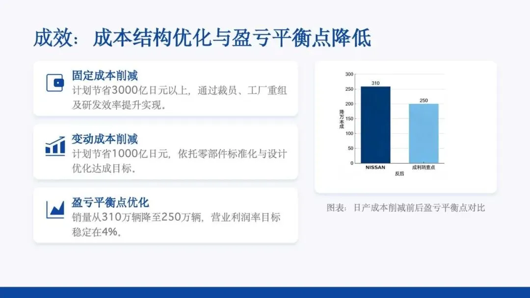 第20节:目标成本法:从市场到利润的战略倒推