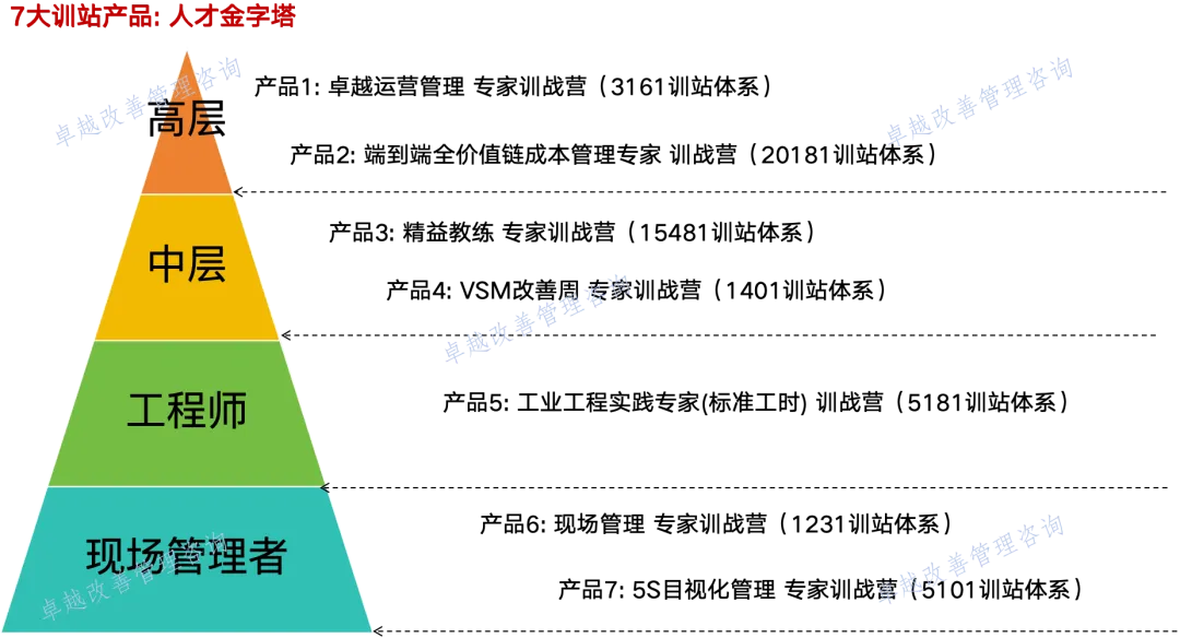 第20节:目标成本法:从市场到利润的战略倒推