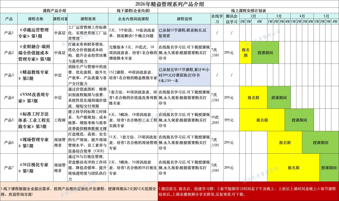 第20节:目标成本法:从市场到利润的战略倒推