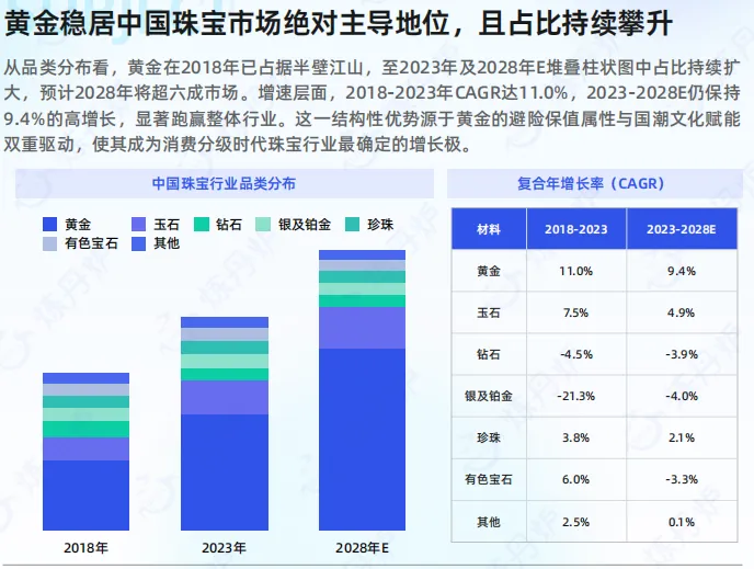 2026黄金市场消费趋势洞察-35页