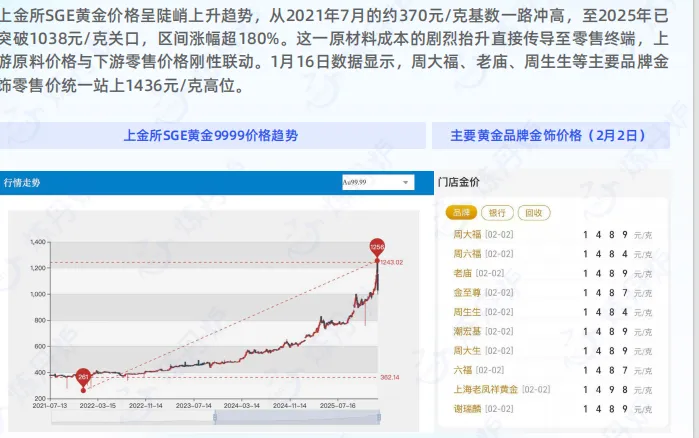 2026黄金市场消费趋势洞察-35页