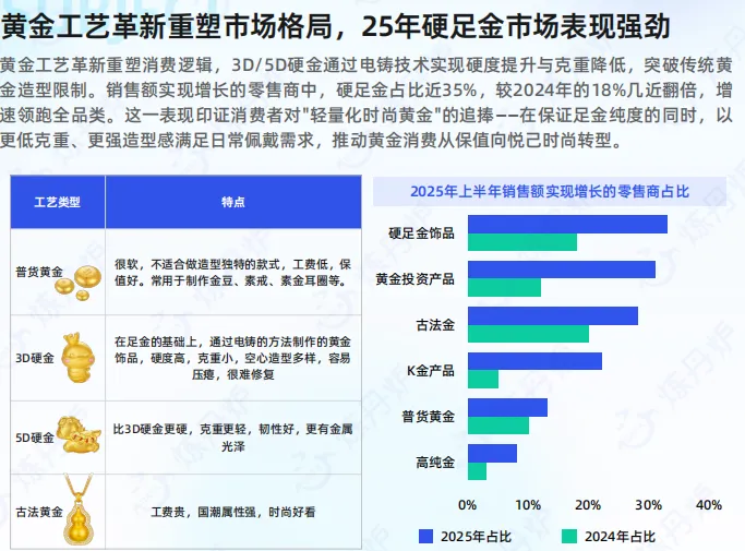 2026黄金市场消费趋势洞察-35页