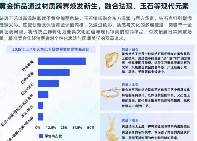 2026黄金市场消费趋势洞察-35页