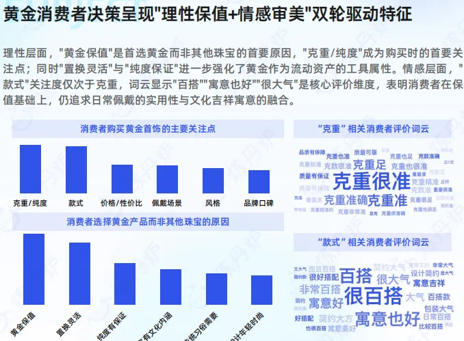 2026黄金市场消费趋势洞察-35页