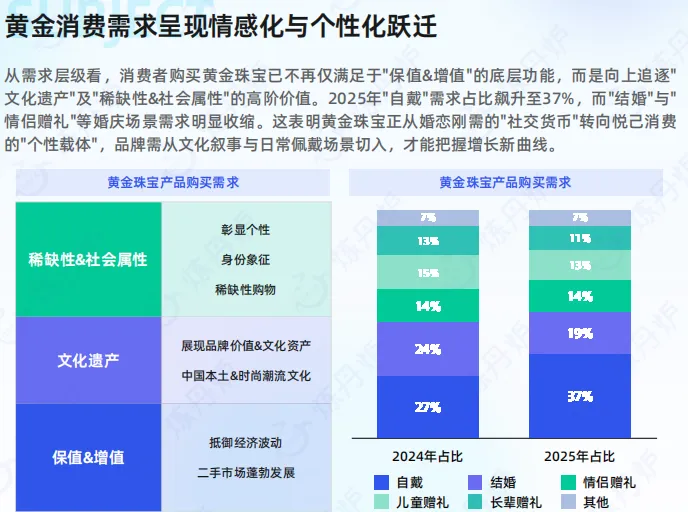 2026黄金市场消费趋势洞察-35页