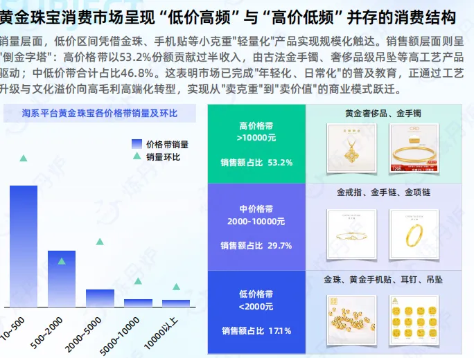 2026黄金市场消费趋势洞察-35页