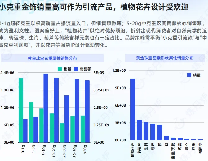 2026黄金市场消费趋势洞察-35页