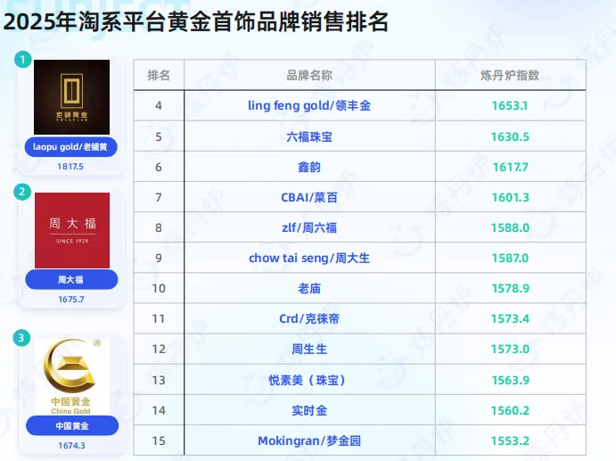 2026黄金市场消费趋势洞察-35页