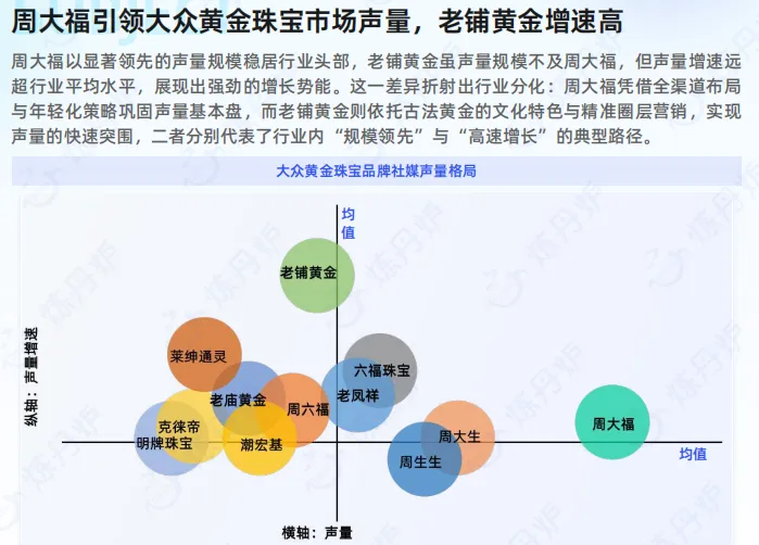 2026黄金市场消费趋势洞察-35页