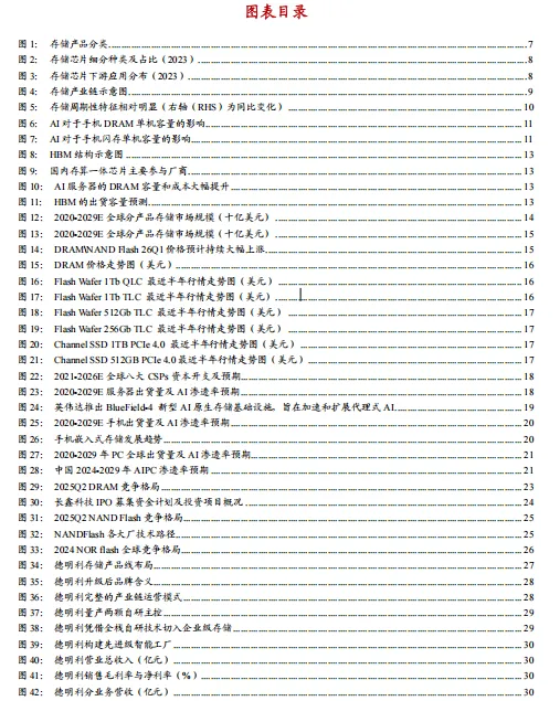 2026存储芯片市场需求、竞争格局及国产厂商布局情况分析报告-56页