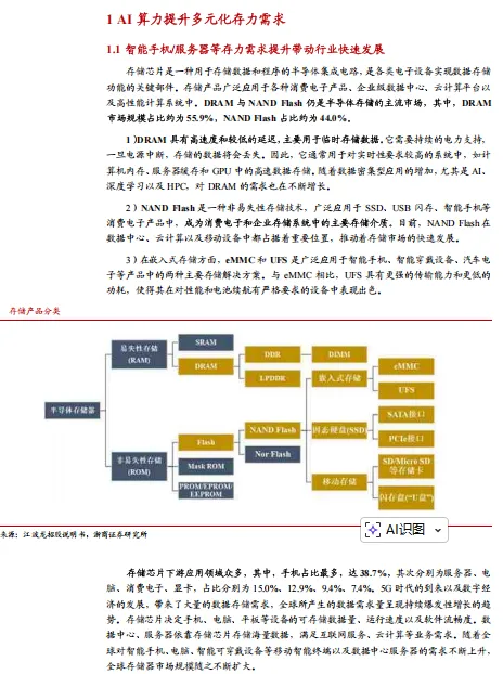 2026存储芯片市场需求、竞争格局及国产厂商布局情况分析报告-56页