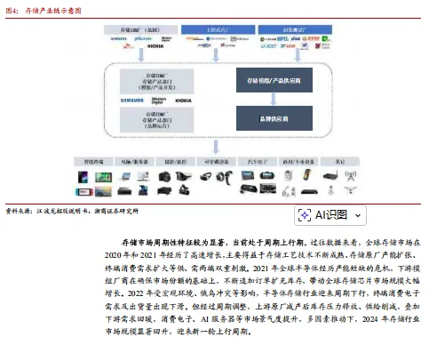 2026存储芯片市场需求、竞争格局及国产厂商布局情况分析报告-56页