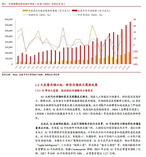 2026存储芯片市场需求、竞争格局及国产厂商布局情况分析报告-56页