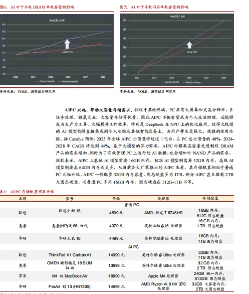 2026存储芯片市场需求、竞争格局及国产厂商布局情况分析报告-56页