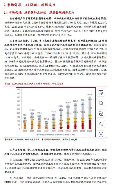 2026存储芯片市场需求、竞争格局及国产厂商布局情况分析报告-56页