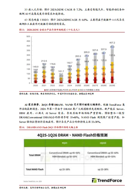 2026存储芯片市场需求、竞争格局及国产厂商布局情况分析报告-56页