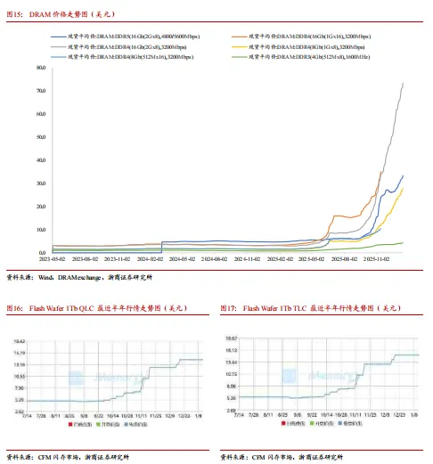 2026存储芯片市场需求、竞争格局及国产厂商布局情况分析报告-56页