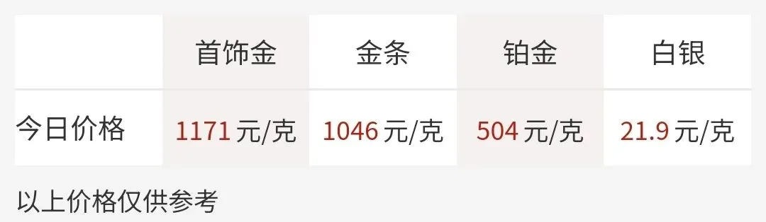 深圳水贝黄金市场实时金价暴跌,2026年3月22日今日水贝金价最新价,今日水贝金价查询表