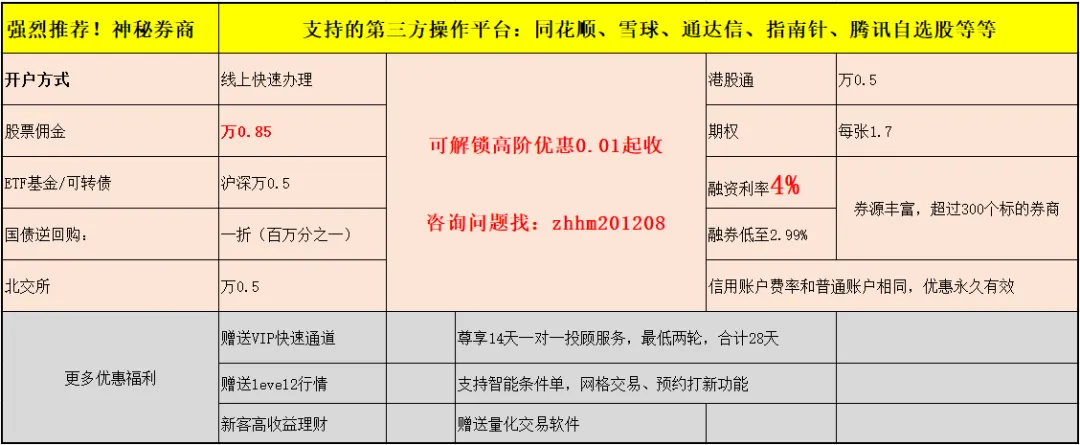 证券融资利率最低是多少?证券市场融资利率多少?