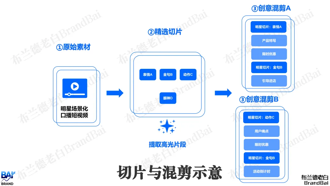 如何做好明星营销实现品效合一(2026)