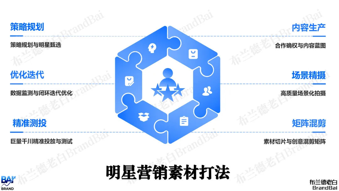 如何做好明星营销实现品效合一(2026)