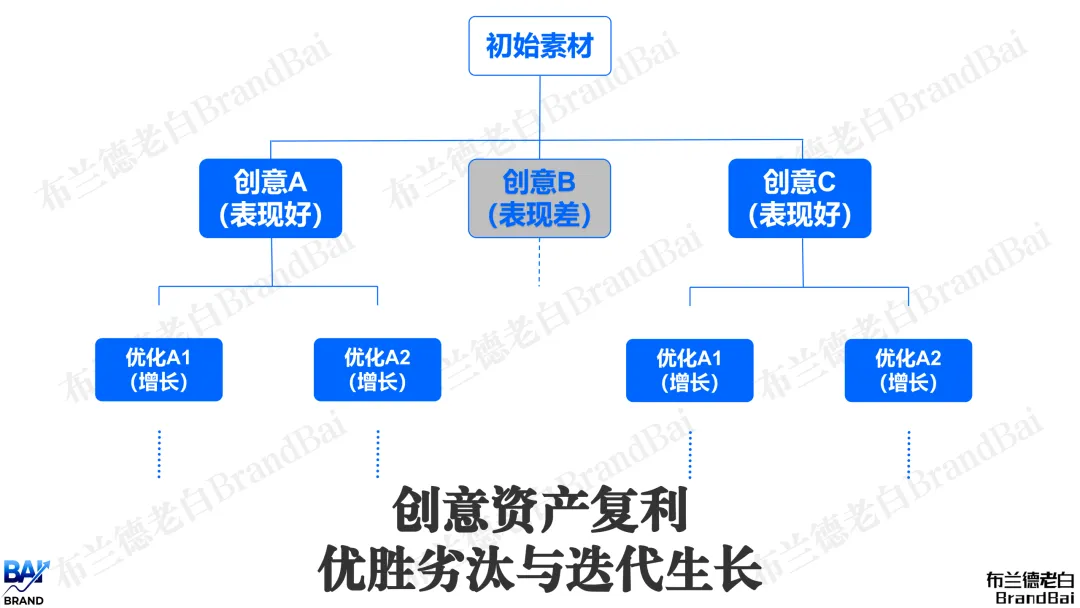 如何做好明星营销实现品效合一(2026)
