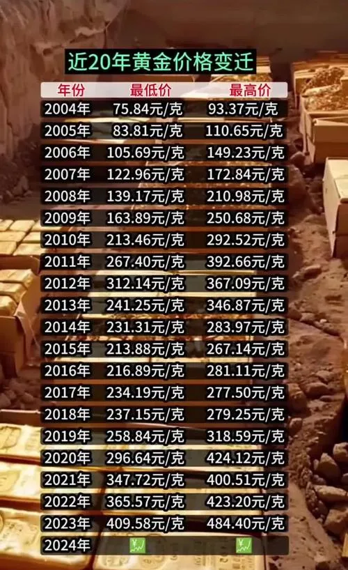 乌鲁木齐商人囤积黄金,市场变化让他损失惨重!