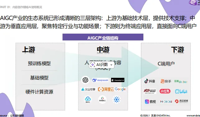 2026AI营销案例解读-40页