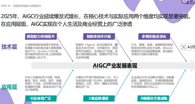 2026AI营销案例解读-40页