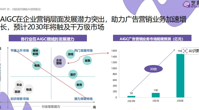 2026AI营销案例解读-40页