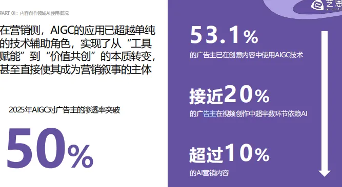 2026AI营销案例解读-40页