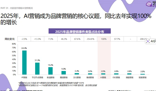 2026AI营销案例解读-40页