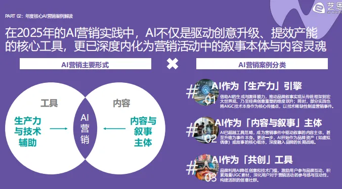 2026AI营销案例解读-40页
