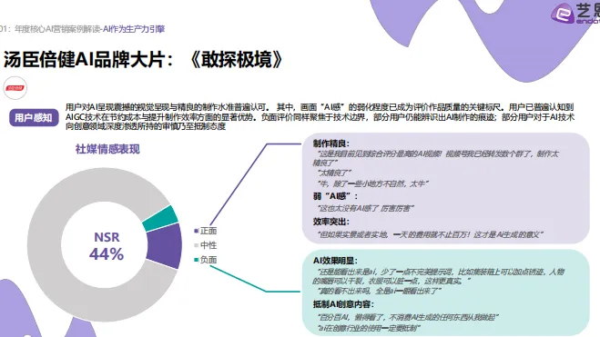 2026AI营销案例解读-40页