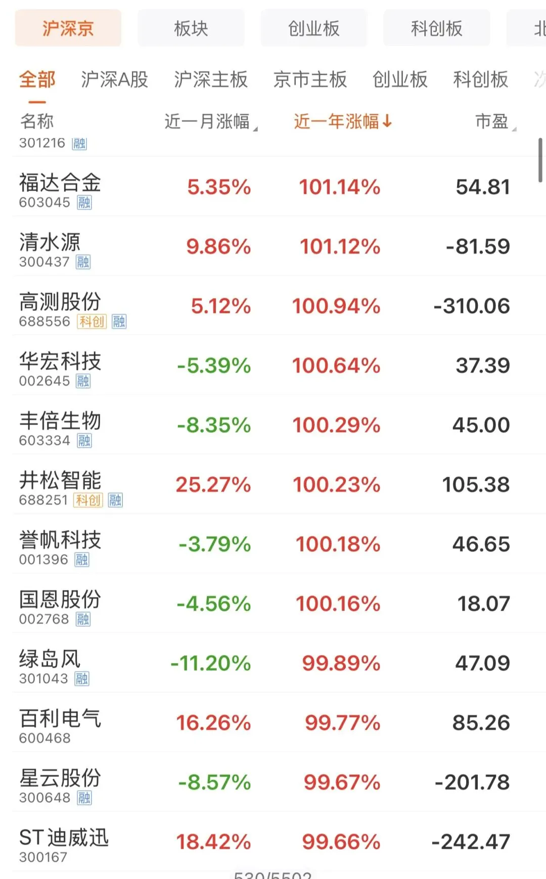接下来的市场判断