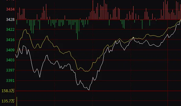 市场机构,永远不可战胜!