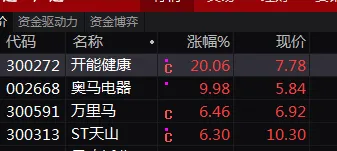 市场机构,永远不可战胜!