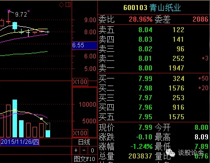市场机构,永远不可战胜!
