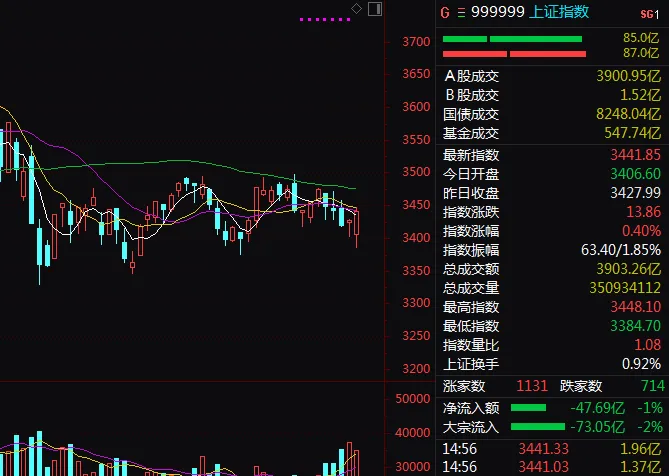 市场机构,永远不可战胜!