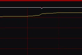 市场机构,永远不可战胜!