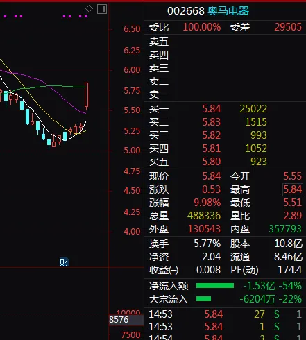 市场机构,永远不可战胜!