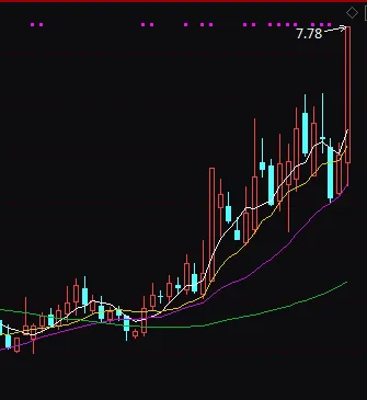市场机构,永远不可战胜!