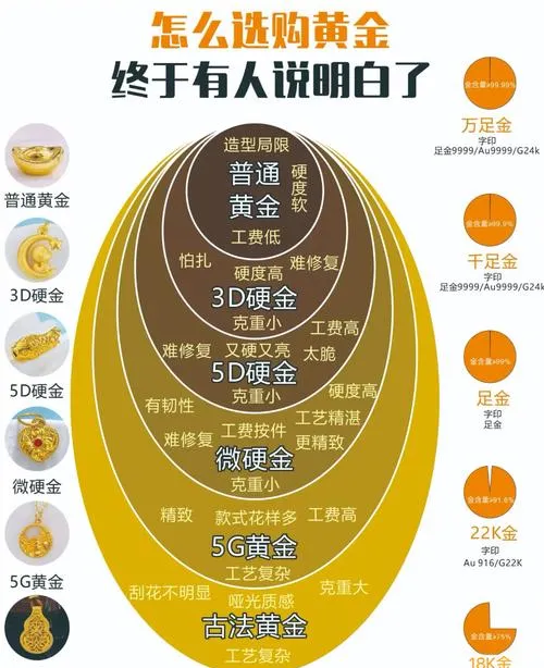 市场共识已经形成,黄金长期看空!