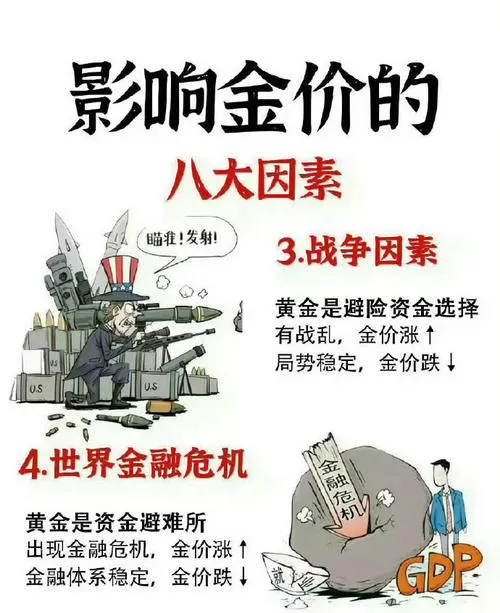 市场共识已经形成,黄金长期看空!