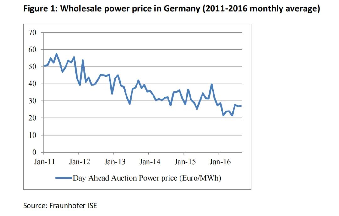经典论文《高可再生能源欧洲电力系统市场设计》