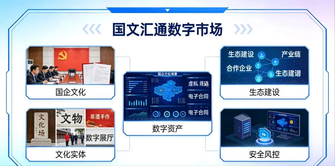 国文汇通到底特殊在哪?和普通数字市场根本不是一路人