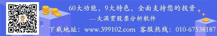 市场处于指数大分化状态